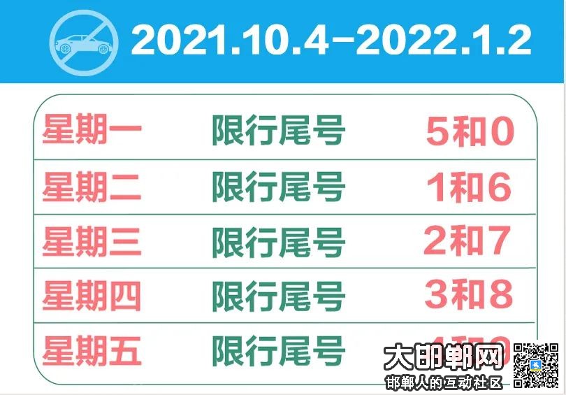 也就是说 2021年10月4日起 邯郸限行尾号 与北京市同步轮换 周一限行5